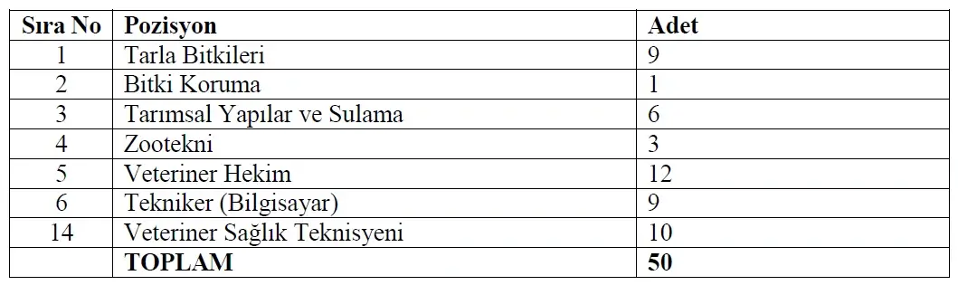 Tarım İşletmeleri Genel Müdürlüğü Sözleşmeli Teknik Personel Alımı Yapacak