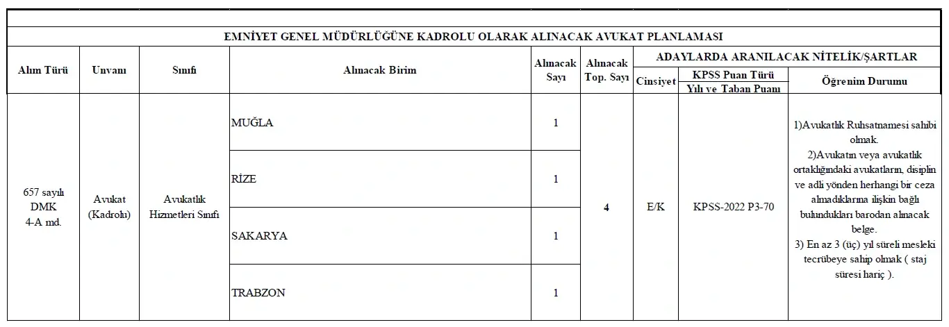 alım yapılacak personel kontenjanı ve nitelikleri