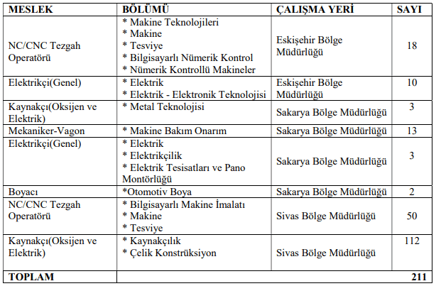 TURKIE-RAYLI-SISTEM-ARACLARI-A.S-SUREKLI-ISCI-ALIMI-YAPACAK